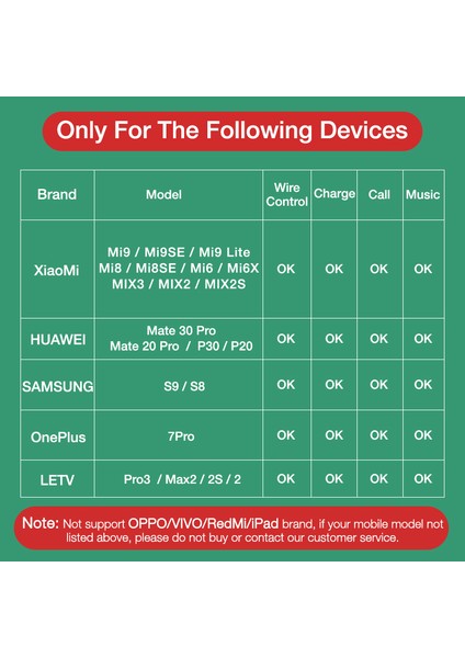 Bluewow Usb-C - 3,5 mm Kulaklık Jakı Adaptörü 2'si 1 Arada Usb-C - Aux Adaptörü, Şarjlı, Android Için Type-C Şarj Dönüştürücüyle Uyumlu (Yurt Dışından)