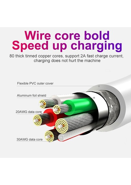 Tip C USB Kablosu Tip-C Şarj Kablosu Samsung Xiaomi Için Usbc Kablosu 2.4A Şarj USB C Sync Tel Android Telefon 1 M (Yurt Dışından)