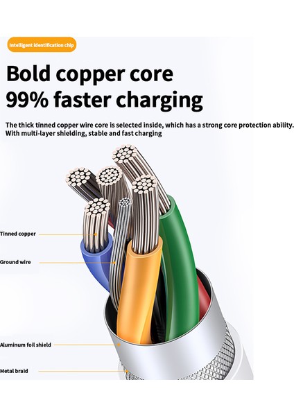 100W USB C - USB C Tipi Kablo Hızlı Şarj Veri Kablosu Huawei Samsung Xiaomi Telefon Veri Hattı Hızlı Şarj Aksesuarları (Yurt Dışından) fırsatları