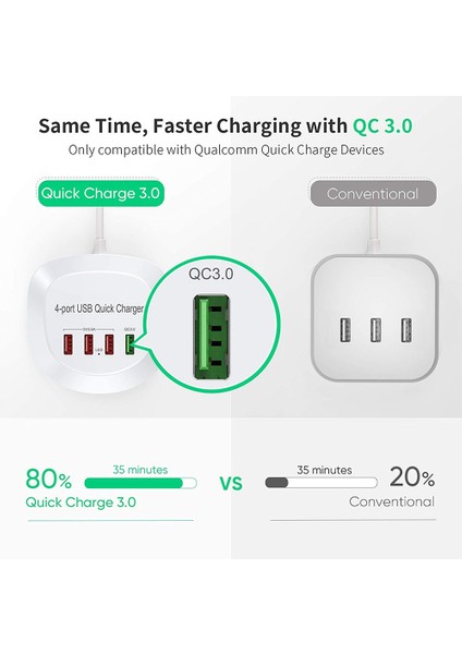 Hızlı Şarj ile USB Şarj Hub'ı 4 USB Bağlantı Noktası Ev Ofis Masaüstü Seyahat Için Taşınabilir Hızlı Telefon Şarj Istasyonu (Yurt Dışından) fırsatları