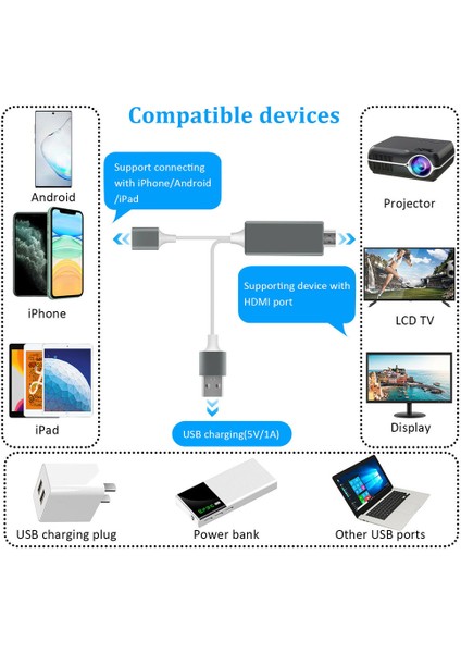 iPhone 11/ Ipad/ Android Için Ekran Hattı ile HDMI Dönüşüm Kablosu Yansıtma Kablolu Telefon Tv Hdtv Adaptör Tipi-C (Yurt Dışından)
