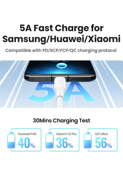 Ugreen USB C - USB C Kablosu, Pd3.0 100W USB C Kablosu 5A, MacBook Pro 2022, iPad Pro 2022, Samsung Galaxy S22/Z Fold, Google Pixel, Ps5, Switch Için C Tipi Kablo (Yurt Dışından)