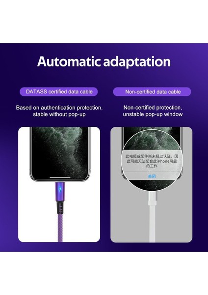 5A Gösterge Verileri USB Kablosu iPhone Için Şarj Kablosu Android/telefon/tip C/xiaomi/huawei/samsung/ipad Şarj Kablosu (Yurt Dışından) indirimleri