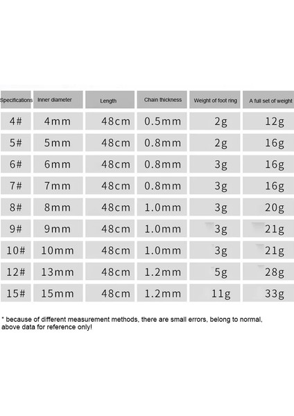 No.7 Tarzı Pet Kuş Güvercin Papağan Bacak Halkası Paslanmaz Çelik Zincir Kuş Malzemeleri Papağan Anti-Uçan Çekiş Zinciri Ayak Halkası Aksesuarları (Yurt Dışından) modelleri