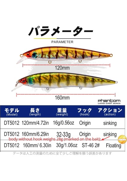 No.3 Tarzı 120 mm S D1 Yem Wobblers Tungsten Boncuk Balıkçılık Aksesuarı Crankbait G 33G G Batan Yüzen Minnow Turna Uskumru (Yurt Dışından) fırsatları