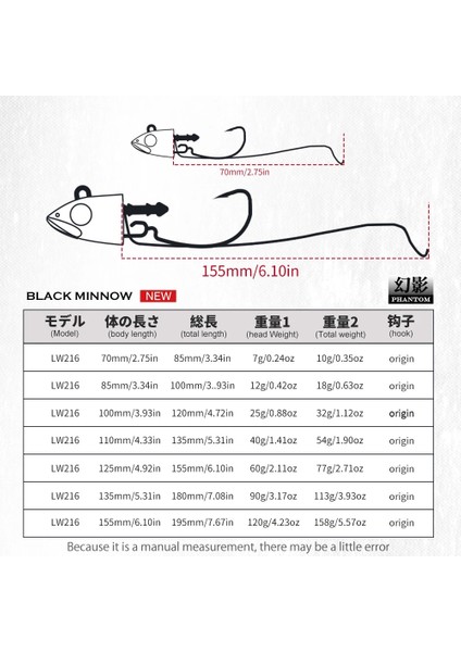 No.11 Stili 100 mm Jig Kafa 25G Hunthouse Black Minnow G G G Easy Shiner Fishing Lure Soft Lure Jig Bait Bass Pike Fishing Leurre Souple (Yurt Dışından) modelleri