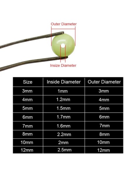Parlayan 3mm Tarzı 100 Parça Yumuşak Balıkçılık Boncuk Stoper Blackglow Yuvarlak Kauçuk Balıkçılık Lures Rig Aksesuarları Pesca Sazan Mücadele (Yurt Dışından) modelleri