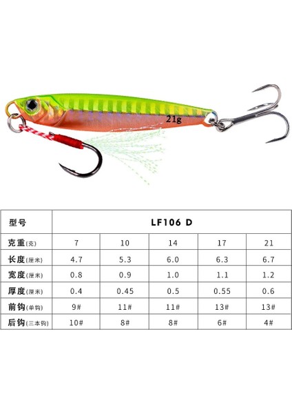 D Stili 17G 1 Adet Jig Balıkçılık Lures Bas Balıkçılık Yem Ağırlıkları Balık Metal Jig Tuzlu Su Lures Uzun Atış Isca Yapay Jig Cazibesi (Yurt Dışından)