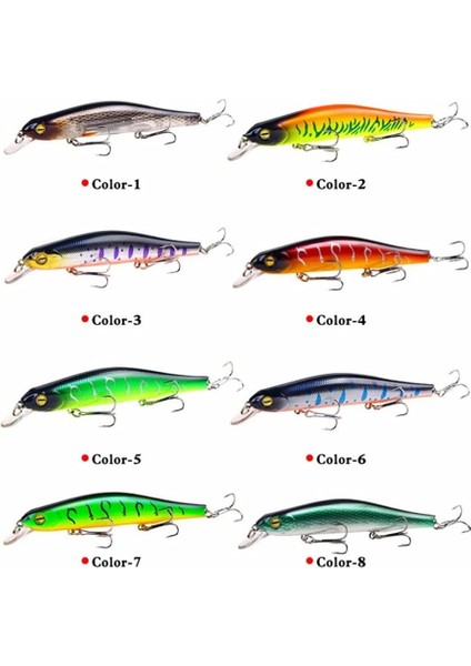 No.9 Tarzı 1 Adet Balıkçılık Cazibesi Minnow 12.5cm.7g Topwater Yapay Yem 3D Gözler Plastik Wobblers Pesca ile Mücadele Uzak Döküm Mıknatıs Sistemi (Yurt Dışından) fırsatları