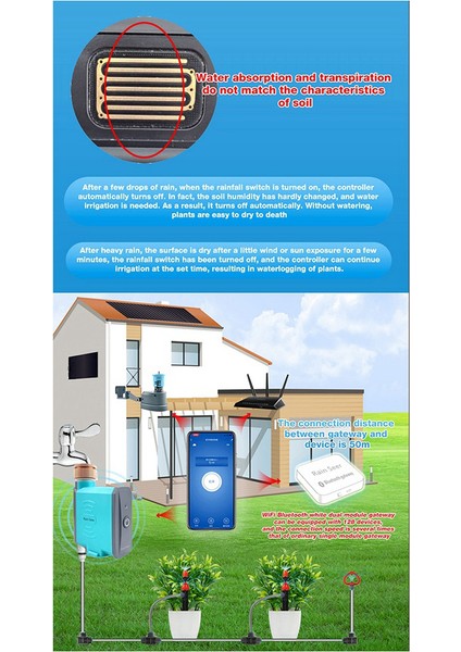 Kablosuz Wifi Bluetooth Yağmur Sensörü Ev Kiti Bağlı Cihazlar Tuya Akıllı Uzaktan Kumanda, Ağ Geçidi Olmadan (Yurt Dışından)