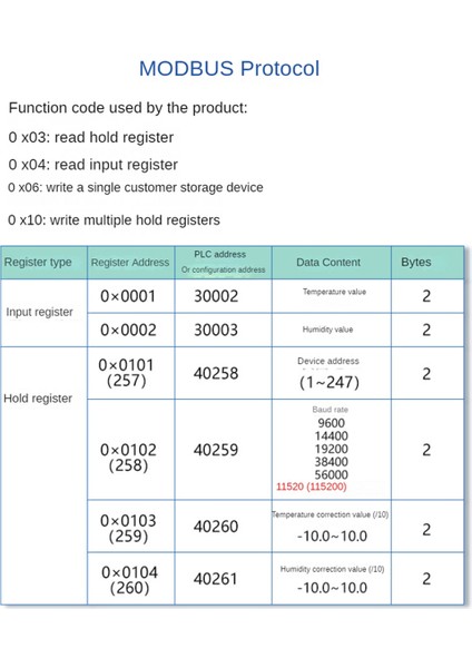 DC5-28V RS485 Sıcaklık ve Nem Verici Modbus XY-MD03 Kollektör Sıcaklık ve Nem -Metal Kafa (Yurt Dışından)