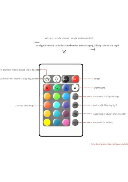 Uzaktan Veranda Peyzaj Yolu LED Aydınlatmalı Çim Lambaları ile Su Geçirmez Bahçe Parlayan Top Güneş Işıkları (Yurt Dışından) modelleri