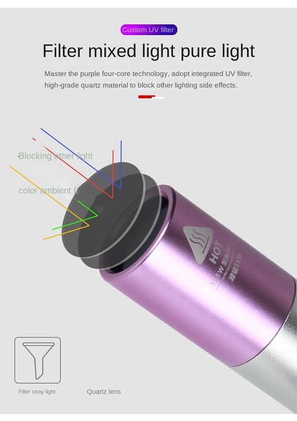 Uv LED El Feneri 365NM Alüminyum Alaşımlı Taşınabilir Uv El Feneri Şarj Edilebilir Zoom Muayene Işığı Evcil Hayvan Algılama Işığı (Yurt Dışından) modelleri