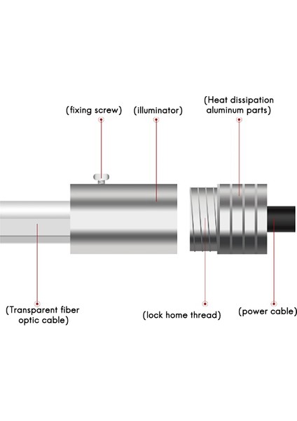 Gs-A5 Fiber Optik Atmosfer Ortam Işığı Bir Beş Bluetooth Kablosuz Bluetooth App Kontrolü (Yurt Dışından) fırsatları