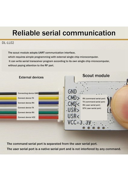 SX1278 433M Lora Kablosuz Modül Uart Seri Port Verici ve Alma Modülü (Yurt Dışından)