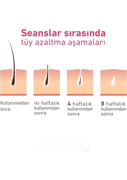 T14 Yeni Nesil Buz Özelliğiyle Ipl Lazer Epilasyon Cihazı