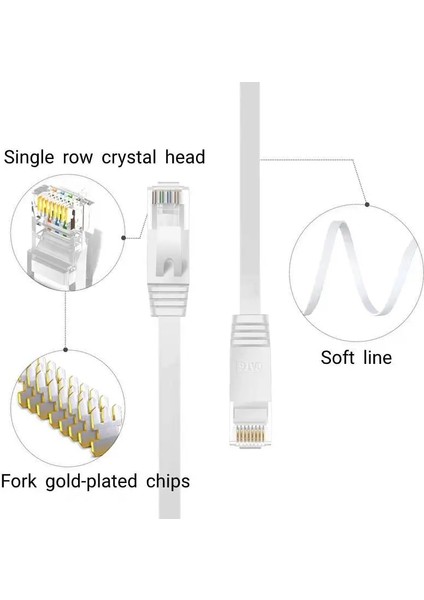 1 M Cat 6 Ethernet Kablosu Düz Internet Ağı Yama Kabloları Yüksek Hızlı Bilgisayar Tel Kurşun Pc Için RJ45 Yüksek Performans (Yurt Dışından) indirimleri