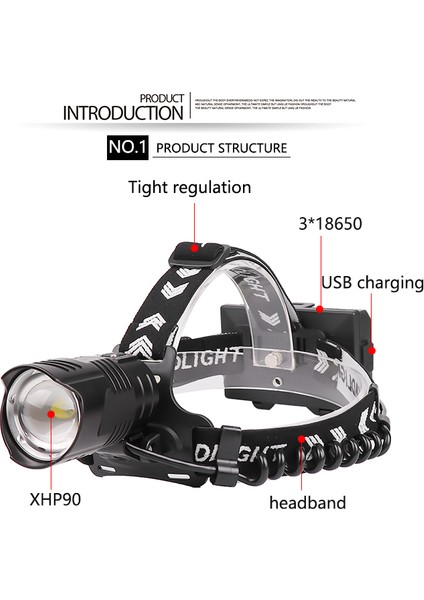 Lumiparty 8000 Lümen XHP90 LED Far Balıkçılık Kamp Yüksek Güç Lambası Zumlanabilir USB Meşaleler El Feneri (Yurt Dışından)