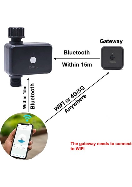 0,75 Inç Ila 0,75 Stil Bahçe Wıfı Akıllı Sulama Zamanlayıcısı IP55 Otomatik Damla Sulama Su Zamanlayıcı Sulama Kontrol Vanası Google Yardımcısı Alexa (Yurt Dışından) fiyatları