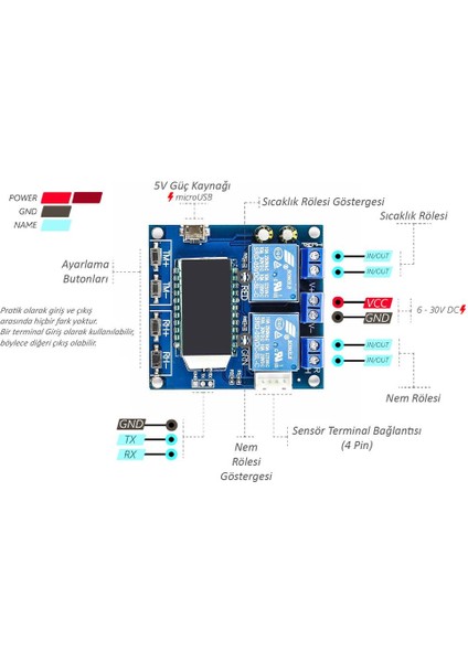 LED Göstergeli Sıcaklık ve Nem Kontrollü 2 Kanal Bağımsız Röle Modülü XY-TR01