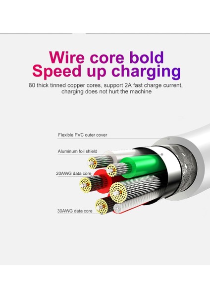 USB C Tipi Kablo 1m 2m 3m Hızlı Şarj Kablosu Kablosu Usbc Kablosu Xiaomi Redmi Için Not 8 Pro Samsung Cep Telefonu Usb-C Şarj Cihazı (Yurt Dışından)