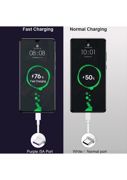 Hızlı Şarj USB Tip-C Veri Kablosu Xiaomi Redmi Için 9 9t 8 8A Not 9s 8t 9 8 Pro Onur 8 9 10 20 30 Cep Telefonları Şarj Aleti Kablosu (Yurt Dışından)