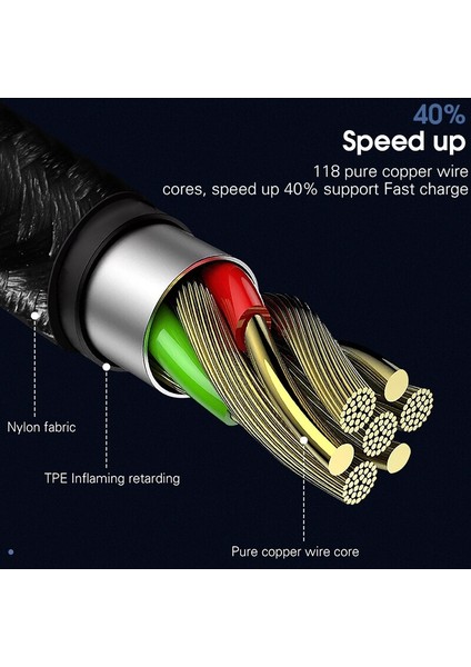 Essager Manyetik USB Kablosu iPhone 11 Pro Max Xiaomi Redmi Mıknatıs Tipi C Mikro USB Kablosu Hızlı Şarj Cihazı Cep Telefonu Kablosu (Yurt Dışından)