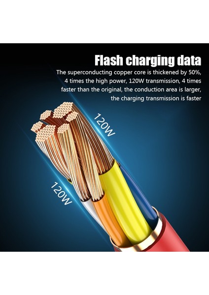 120W Type-C Hızlı Şarj Şarj Kablosu USB 5A Flash Şarj Veri Kablosu Huawei Xiaomi Cep Telefonu Için (Yurt Dışından)