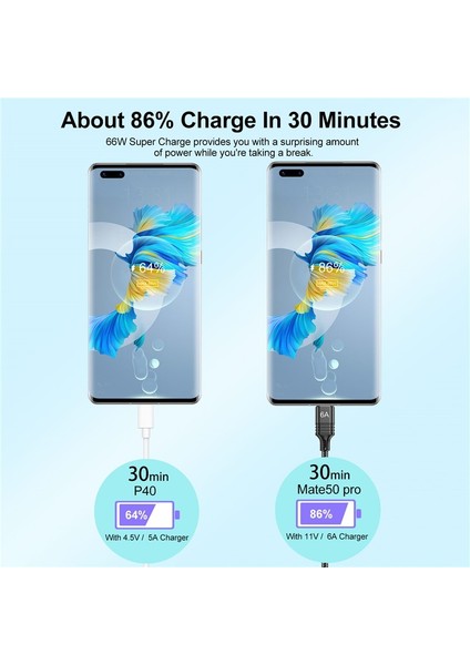 Uslıon 6A USB C Tipi Kablo Cep Telefonu Hızlı Şarj Veri Kablosu Samsung S22 Xiaomi 12 Pro Poco F3 X4 Gt Oneplus 10 Realme (Yurt Dışından)