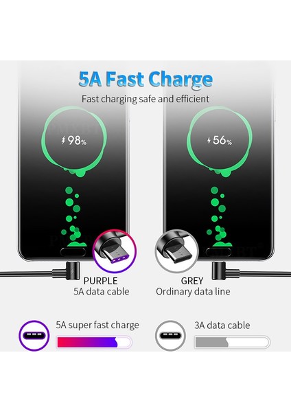 5A USB C Tipi Kablo 1 M 2 M 3 M Hızlı Şarj Tipi-C Kablosu Huawei P40 P30 P20 Mate 20 Pro Telefon Supercharge Qc4.0 3.0 Usbc Cabo (Yurt Dışından)