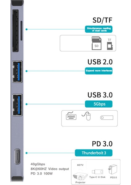5 In 1 USB C Hub Çift Tip C Hub Adaptörü USB 3.0 Pd Adaptörü Macbook Pro/air 2020 2019 2018 Için Yerleştirme Istasyonu (Yurt Dışından) fırsatları