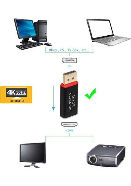 4K Ekran Bağlantı Noktası - HDMI Erkek Dişi Adaptör Dönüştürücü Displayport Dp - HDMI (Yurt Dışından)