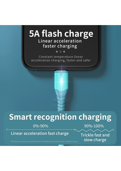 USB C Tipi Kablo 5A Süper Hızlı Şarj Sıvı Silikon Mikro USB Kablosu iPhone 13 12 11 Pro Xiaomi 12 Şarj Kablosu Veri Kablosu (Yurt Dışından)