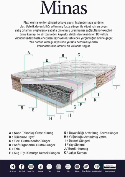 Weltew Home Minas Yaylı Ergonomik Çift Kişilik Yatak