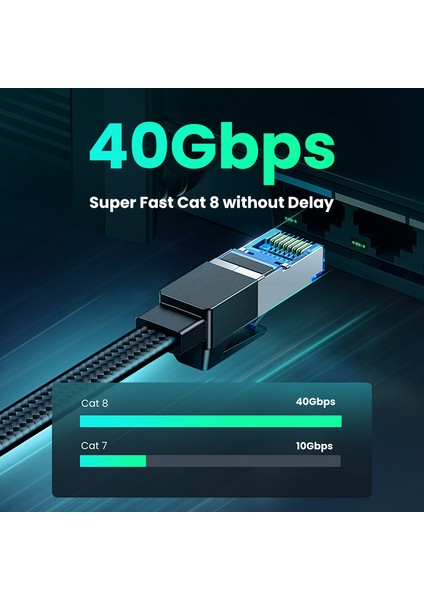 Ugreen Ethernet Kablosu Cat8 40 Gbps 2000 Mhz Cat 8 Ağ Pamuk Örgülü Internet Lan Kablosu Dizüstü Bilgisayarlar Için Ps 4 Yönlendirici RJ45 Kablosu (Yurt Dışından)