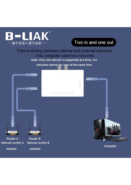 B-Lıak Mini 2 Port RJ45 Rj-45 Ağ Anahtarı Ethernet Ağ Kutusu Switcher Çift 2 Yollu Bağlantı Noktası Manuel Paylaşım Anahtarı Adaptörü Hub (Yurt Dışından)