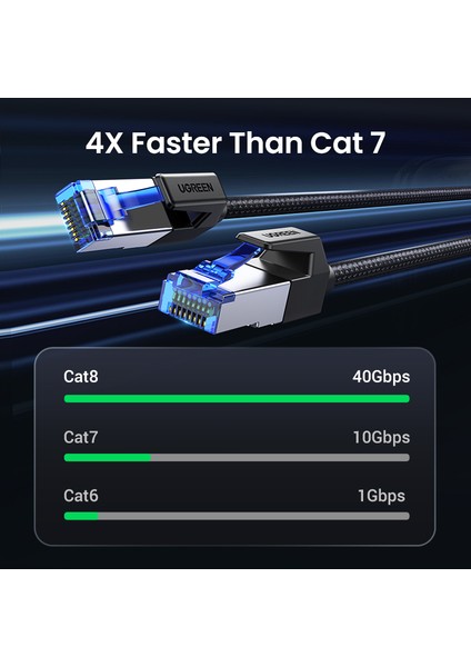 Ugreen Ethernet Kablosu Cat8 40 Gbps 2000 Mhz Cat 8 Ağ Naylon Örgülü Internet Lan Kablosu Dizüstü Bilgisayarlar Için Ps 4 Yönlendirici RJ45 Kablosu (Yurt Dışından)