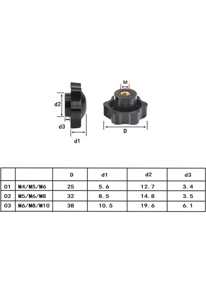 Adet M4/5/6/8/10 Erik El Sıkma Somunları Kolu Konu Mekanik Siyah Başparmak Somunu (Yurt Dışından) fiyatları