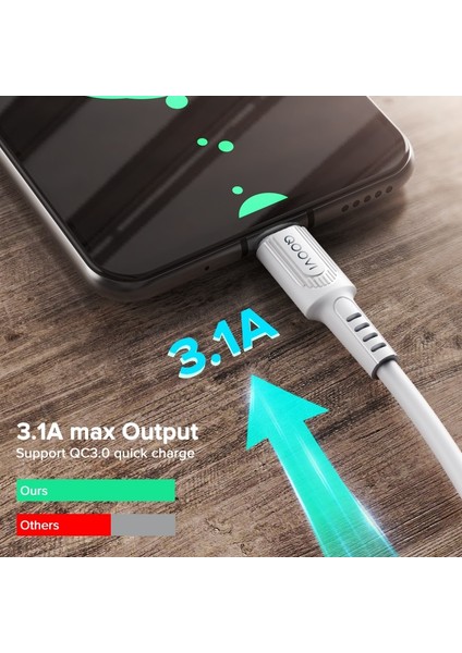 3A Mikro USB Kablosu Hızlı Şarj USB C Şarj Cihazı Tipi C Cep Telefonu Android Veri Kablosu iPhone Samsung S10 Xiaomi Redmi Huaweı (Yurt Dışından)