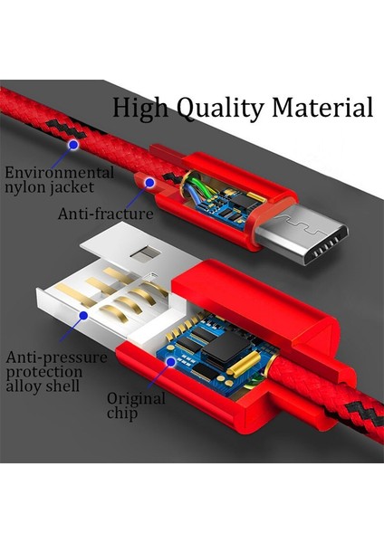 1m Mikro USB Kablosu 2.4A Hızlı Veri Senkronizasyonu Şarj Kablosu Samsung Huawei Xiaomi Lg Htc Andriod Mikro USB USB Telefon Şarj Cihazı Kabloları (Yurt Dışından)