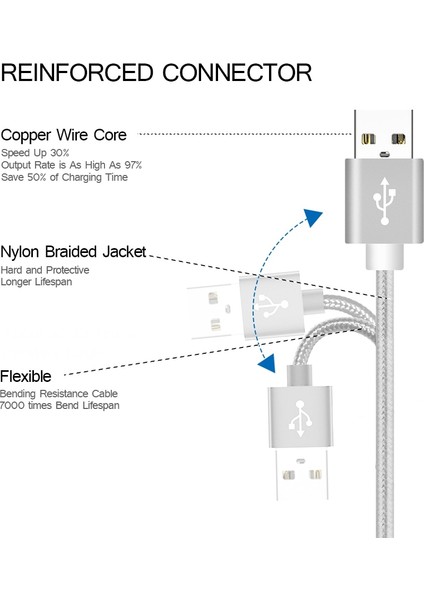 Naylon Örgülü Mikro USB Kablosu 3.1A Hızlı Şarj Veri Şarj Cihazı Microusb Kablosu Samsung Xiaomi Htc Android Telefon Kabloları 1m 2m 3m (Yurt Dışından) fiyatları