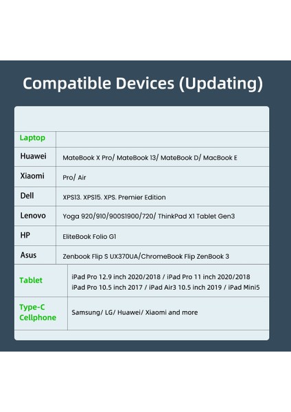 Pd 60W USB Tip C Tip C Dirsek Kablosu 90 Derece Hızlı Şarj Cep Telefonu Macbook Pro Samsung S10 S20 Için Hızlı Şarj Kablosu (Yurt Dışından)