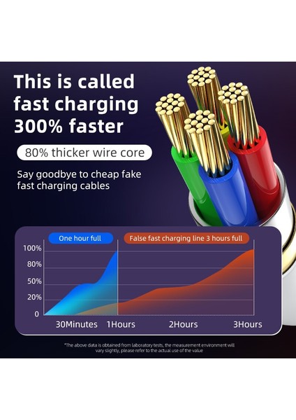 Adet 5A Hızlı Şarj Tipi C Kablo Için Xiaomi Mi 10 Ultra Redmi Cep Telefonu Aksesuarları Güç Bankası USB C Kablosu Şarj Cihazı USB Kablosu (Yurt Dışından) fırsatları