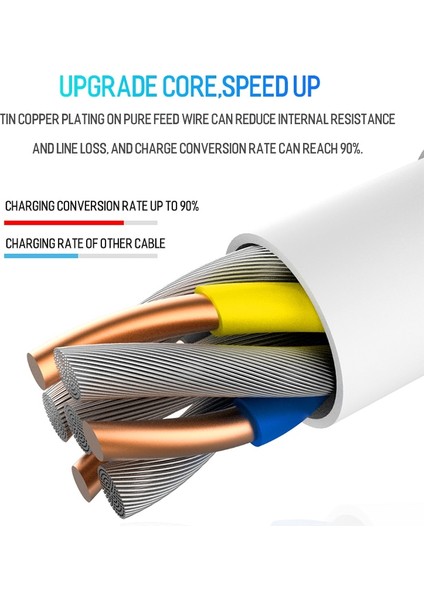 5A Siyah/beyaz USB C Tipi Kablo Hızlı Şarj Kablosu Samsung Xiaomi Redmi Için 10 9 Huawei Cep Telefonu Kablosu Hızlı Şarj Kablosu (Yurt Dışından) fırsatları