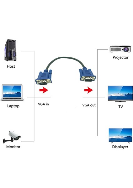 15 Pin VGA Erkek Erkek Görüntü Kablosu 50 cm