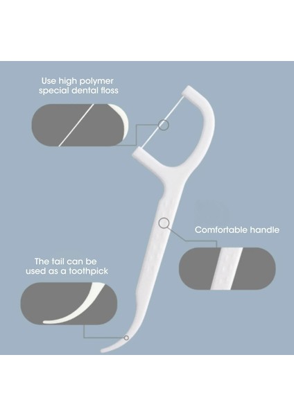 Kutu X10 Adet Diş Ipi Stili Taşınabilir Otomatik Kürdan Tutucu Ipi Saklama Kutusu Flosser Seçtikleri Kürdan Diş Çubuğu Diş Temizleme Ağız Hijyeni Bakımı (Yurt Dışından) fiyatları