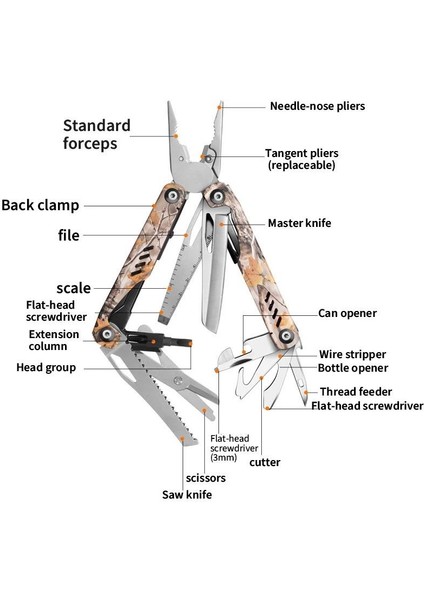 Grand Harvest GHK15 Hurricane Multi Tool