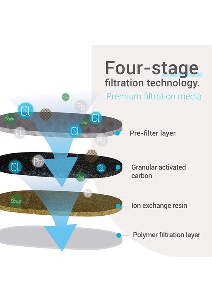 Yedek Su Filtresi Uyumluluğu: (Yurt Dışından) modelleri