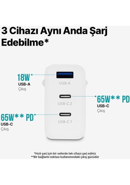 Smartcharger Trio Gan 65W Pd Seyahat Hızlı Şarj Aleti 2 Usb-C+Usb-A