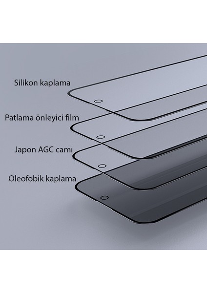 iPhone 15 3D Full Privacy Gizlilik Cam Ekran Koruyucu Anti-Spy